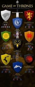 The Major Houses and Their Members